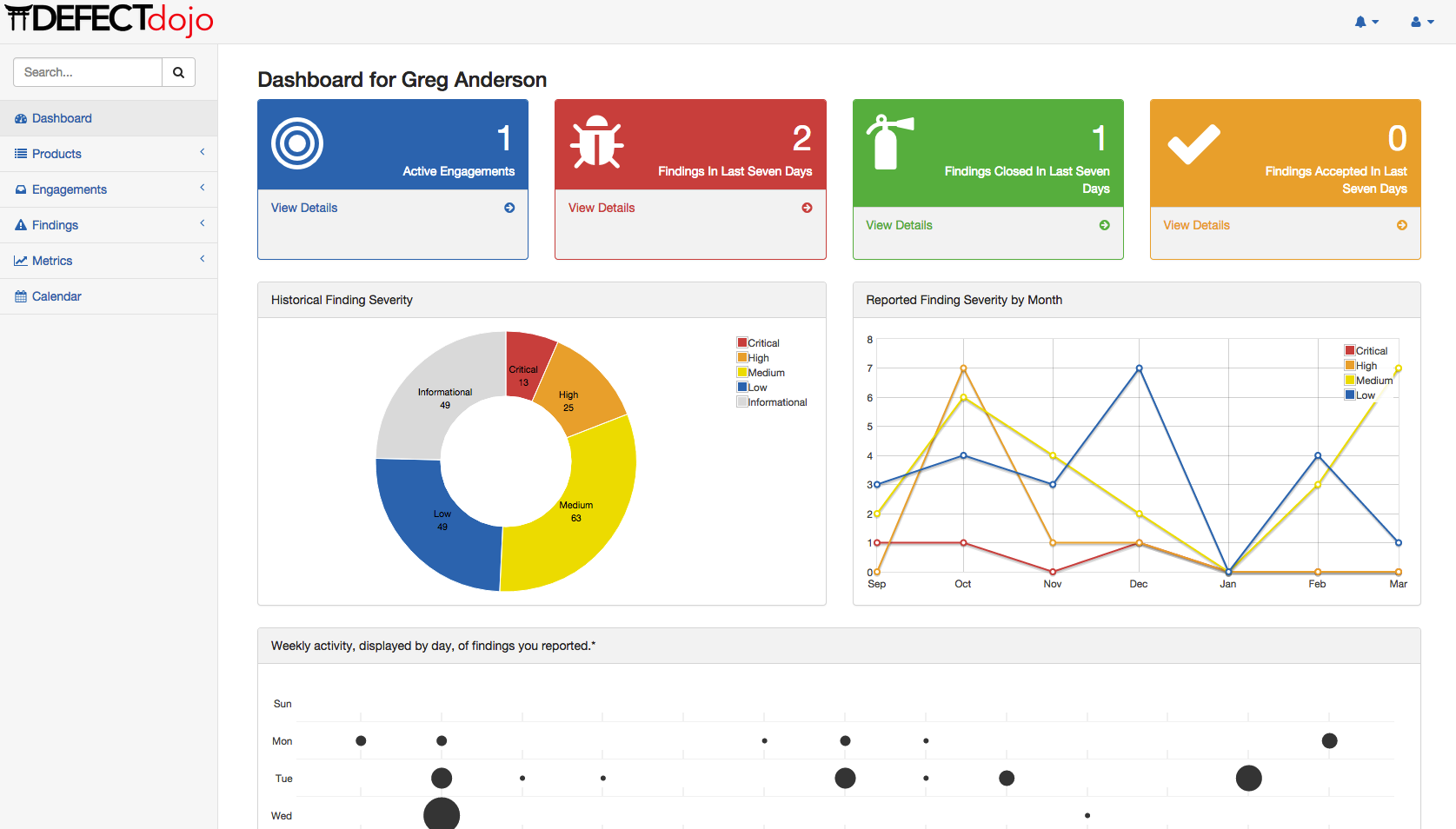 A view of the DefectDojo dashboard