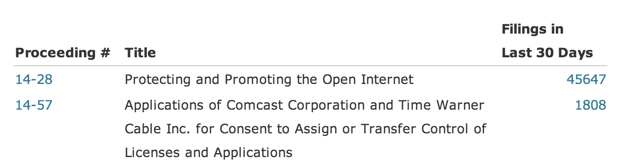 FCC comments page missing comments