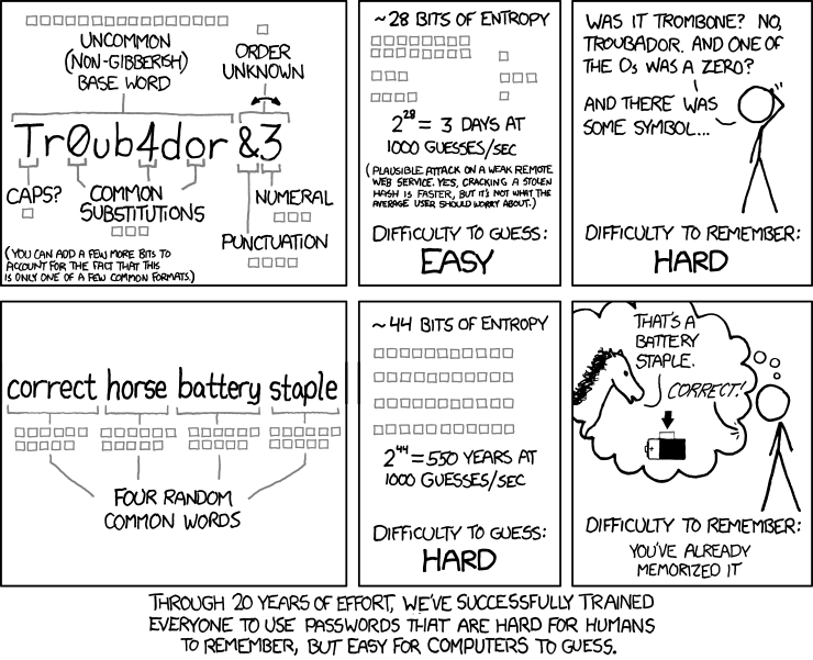 Password strength, XKCD comic 936
